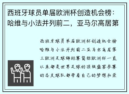 西班牙球员单届欧洲杯创造机会榜：哈维与小法并列前二，亚马尔高居第三